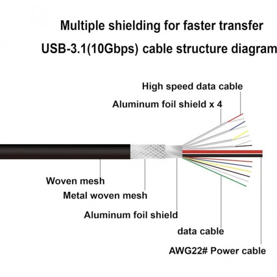 Profftech Kabel Type C Extension 1 Meter USB-C Male to Female Profftech Kabel Type C Extension 1 Meter USB-C Male to Female