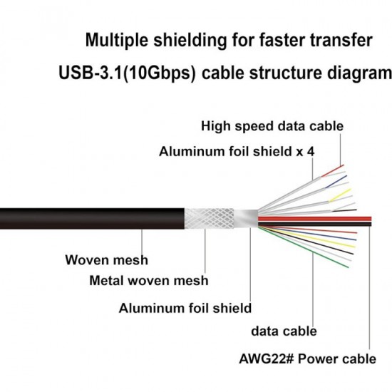 Profftech Kabel Type-C Male to Male 2 Meter USB-C M-M Profftech Kabel Type-C Male to Male 2 Meter USB-C M-M