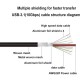 Profftech Kabel Type-C Male to Male 2 Meter USB-C M-M Profftech Kabel Type-C Male to Male 2 Meter USB-C M-M