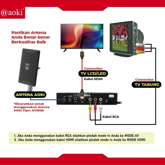 Aoki ASTB-T2-03 STB Set Top Box TV Digital Receiver Penerima Siaran Aoki ASTB-T2-03 STB Set Top Box TV Digital Receiver Penerima Siaran