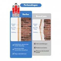 Derfoe PF-711 PU Foam Polyurethane 750 ml Spray Busa Insulasi Derfoe PF-711 PU Foam Polyurethane 750 ml Spray Busa Insulasi