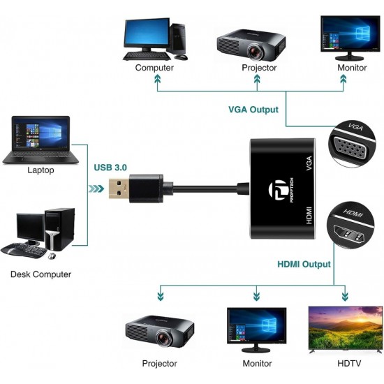 Profftech Converter VGA TO HDMI VGA Adapter with Audio 2 in 1 Profftech Converter VGA TO HDMI VGA Adapter with Audio 2 in 1