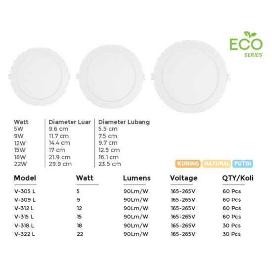 VDR Eco LED Panel Inbow Slim 1350 Lm 25000 Hours VDR Eco LED Panel Inbow Slim 1350 Lm 25000 Hours