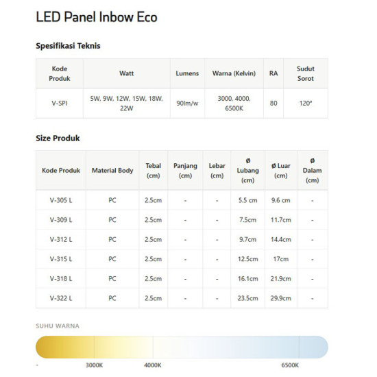 VDR Eco LED Panel Inbow Slim 1350 Lm 25000 Hours VDR Eco LED Panel Inbow Slim 1350 Lm 25000 Hours