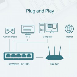 TP-LINK LS1005 5-Port 10/100Mbps Desktop Switch UTP TP-LINK LS1005 5-Port 10/100Mbps Desktop Switch UTP