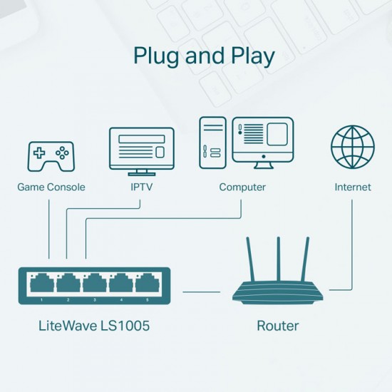 TP-LINK LS1005 5-Port 10/100Mbps Desktop Switch UTP